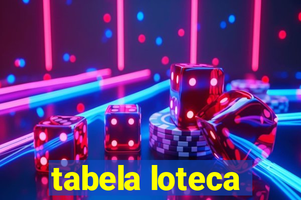 tabela loteca